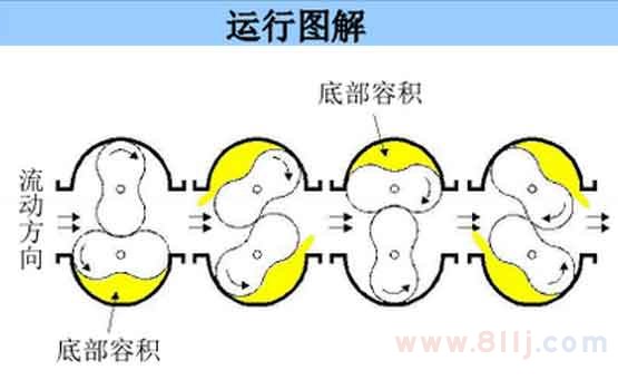 智能雙轉子流量計原理